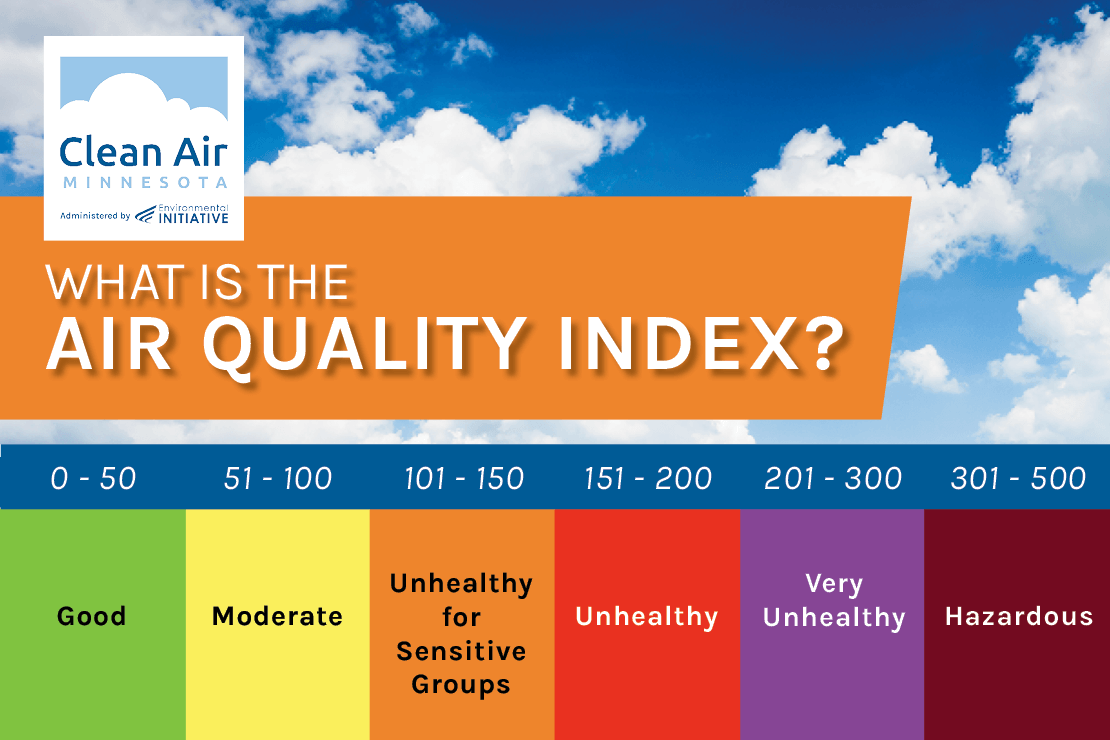 What is the Air Quality Index?