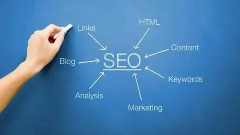The Power of Content Marketing in SEO