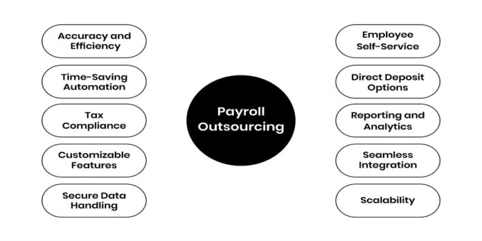 payroll service providers