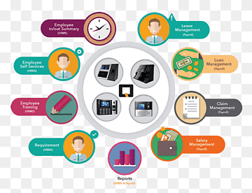 Easy Time and Payroll Attendance Software 2025