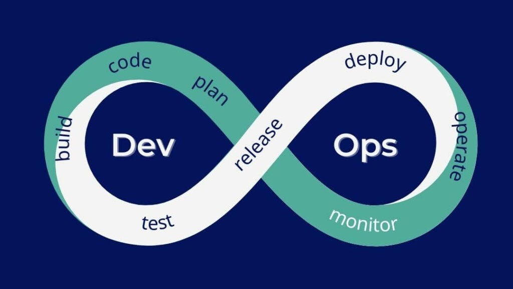 How DevOps Improves Collaboration Between Development and Operations