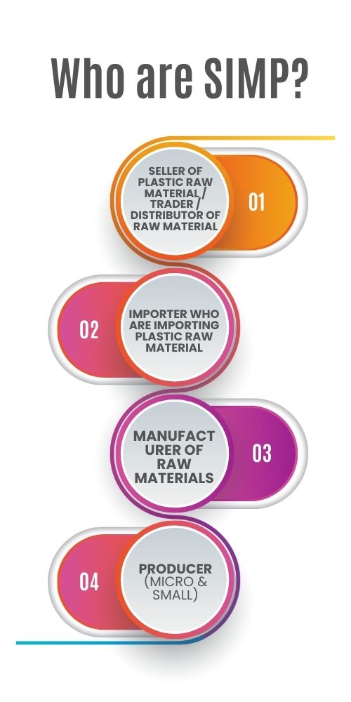How EPR Registration Benefits Your Business: Shakti Plastic Industries Explains
