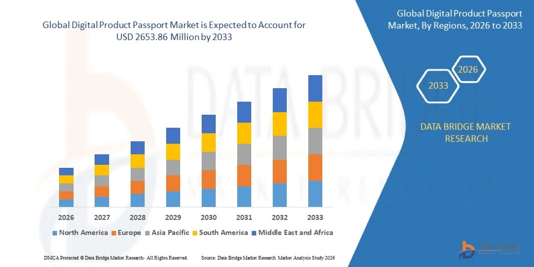 DigitalProductPassportMarket Global Digital Product Passport Market