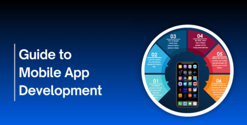 Understanding the Mobile App Landscape in 2026