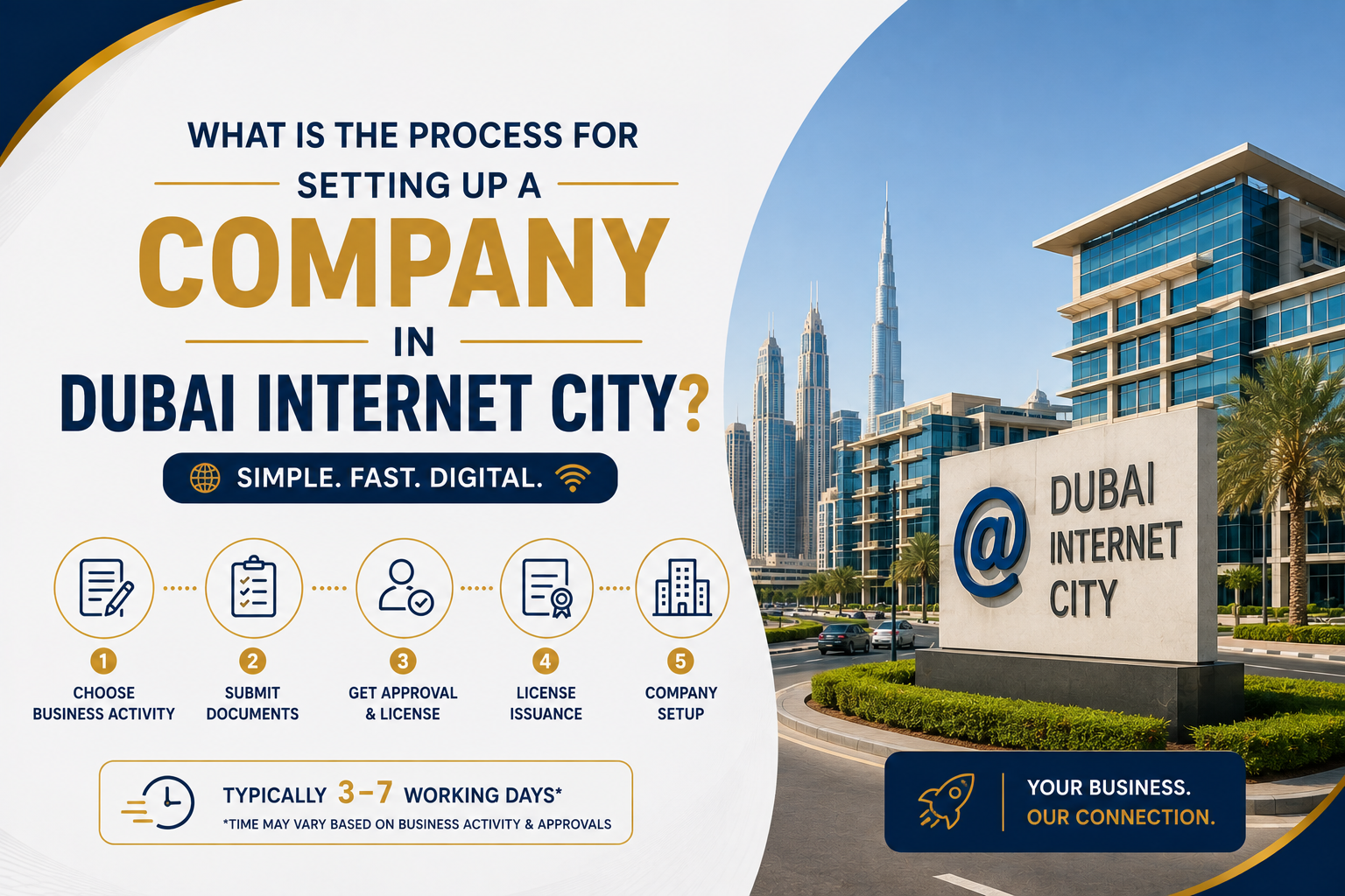 What Is the Process for Setting Up a Company in Dubai Internet City?