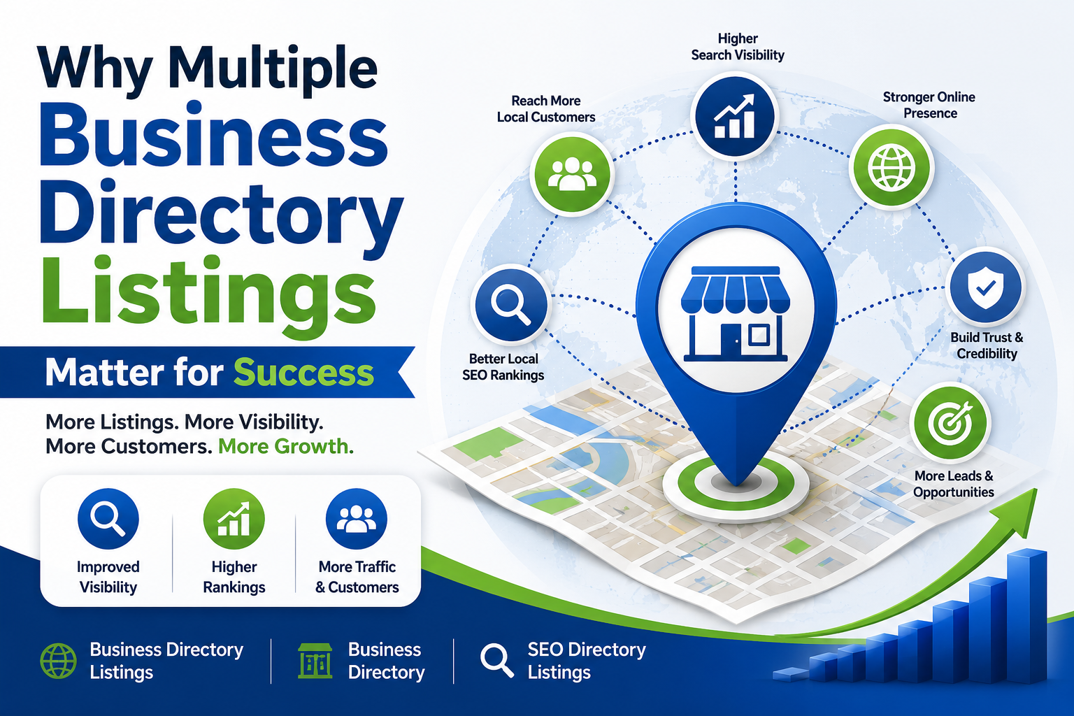 Why Multiple Business Directory Listings Matter for Success